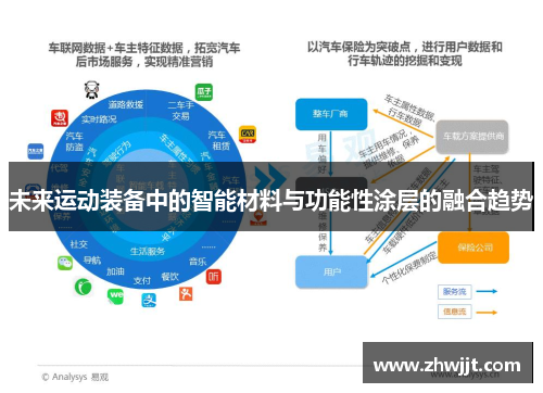 未来运动装备中的智能材料与功能性涂层的融合趋势